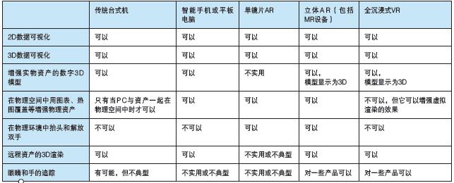 智能現(xiàn)實——使用 AI、AR、VR增強數(shù)字化雙胞胎